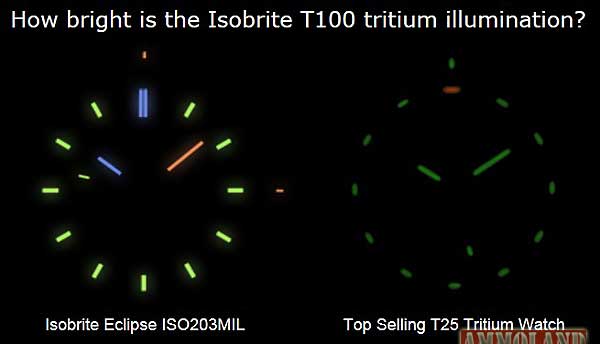 T25 Tritium Illumination