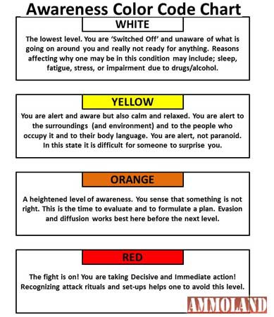 Awareness Color Chart