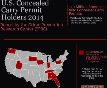 2014 USA Concealed Carry Permit Holders Report