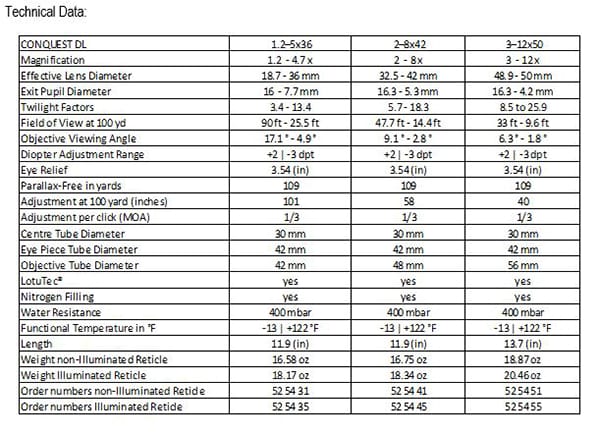 Zeiss CONQUEST DL Technical Data