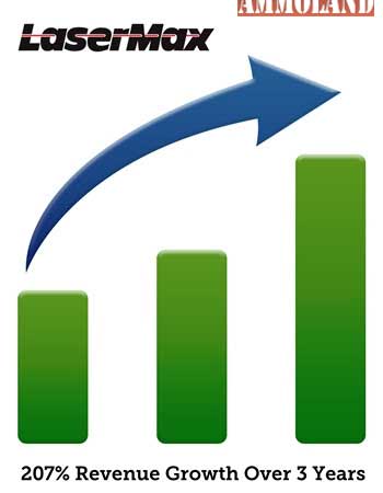 LaserMax Growth