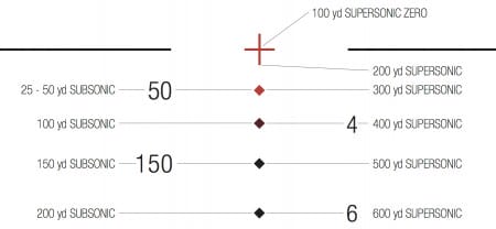 ACOG Reticle Dimensions