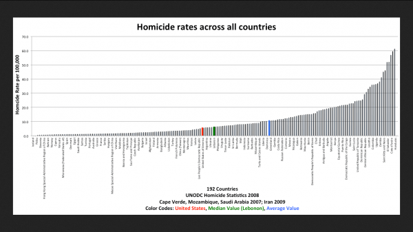 HomicideratesallCountries