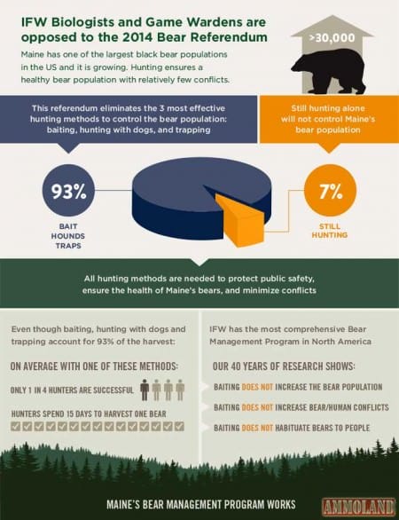 Maine Inland Fisheries & Wildlife Opposes 2014 Bear Referendum