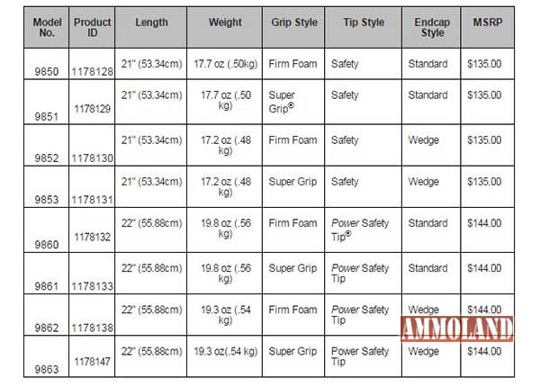 Monadnock Baton Chart