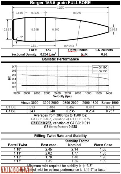 Ballistic Performance of Rifle Bullets Sample Chart