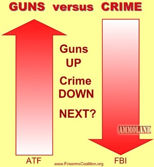 Guns versus Crime