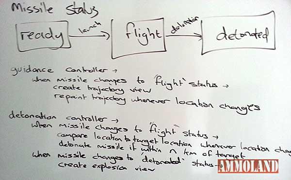 Henry Smith's Whiteboard Diagram #2