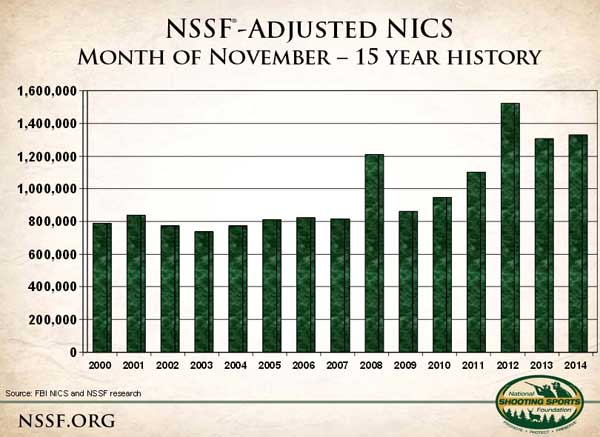 Adjusted NICS November 2014