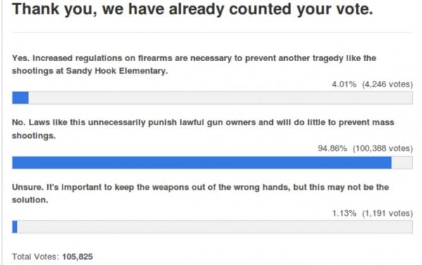 PBS Gun Poll Gets Pummeled Dec 2014