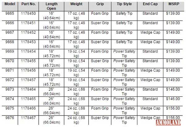 AutoLock X3 Baton Specifications Chart