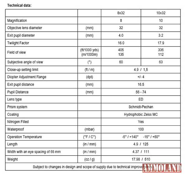 Terra ED  32 mm Binoculars Technical Data Chart