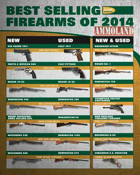 Best Selling Firearms of 2014