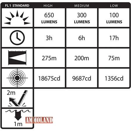 NSR-9940XL Dual-Light Flashlight Features