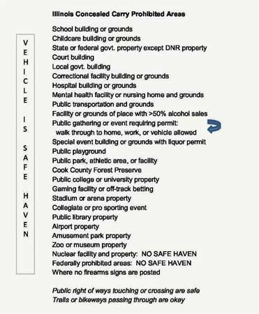 Illinois Carry Prohibited Places