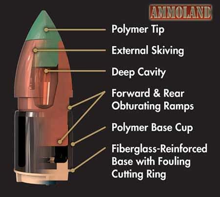 Illustration courtesy of Federal Premium Ammunition