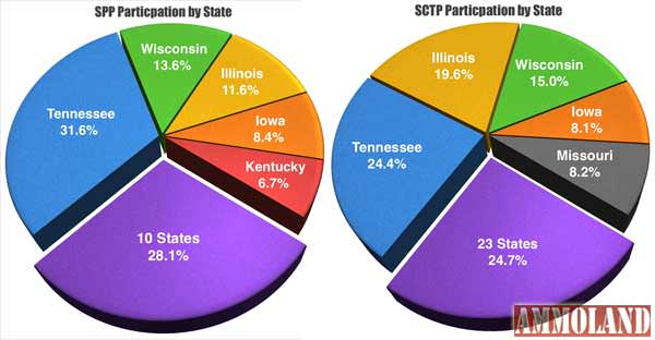 Scholastic Pistol Program and Scholastic Clay Target Program Participation