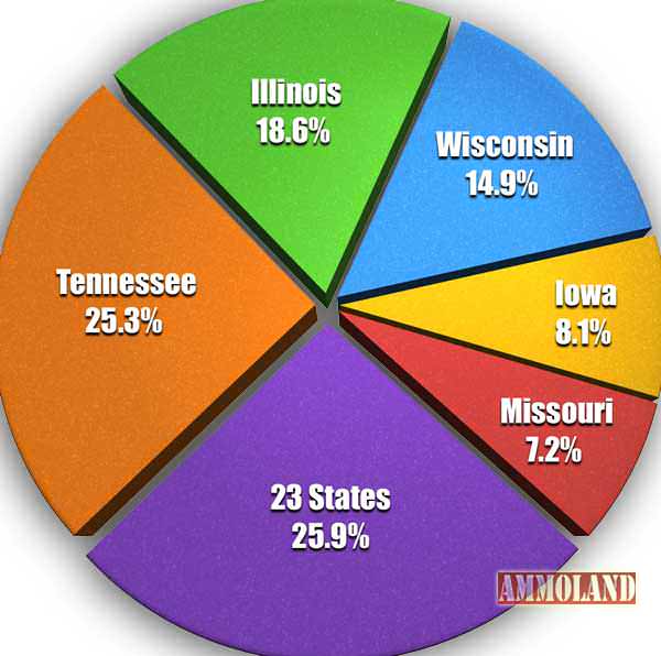 Top Five States At The 2015 Scholastic Shooting Sports Foundation Nationals