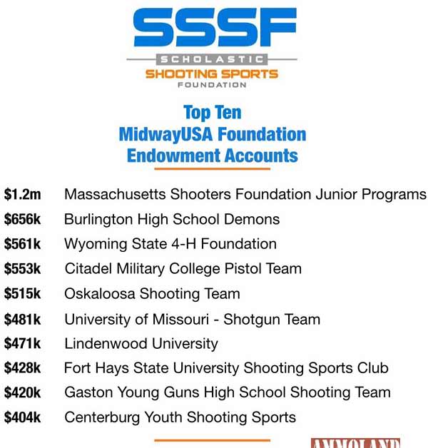 Top Ten Scholastic Shooting Sports Foundation Shooting Team Endowments