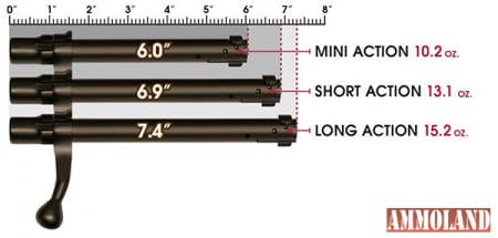 Howa Mini Action Rifle Bolt Chart