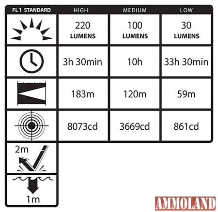 Nightstick NSP-4614B Dual-Light Multi-Purpose NSP-4650B