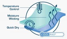 CoolMax Technology