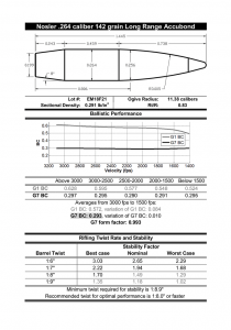 Nosler264cal142grLRAccubond