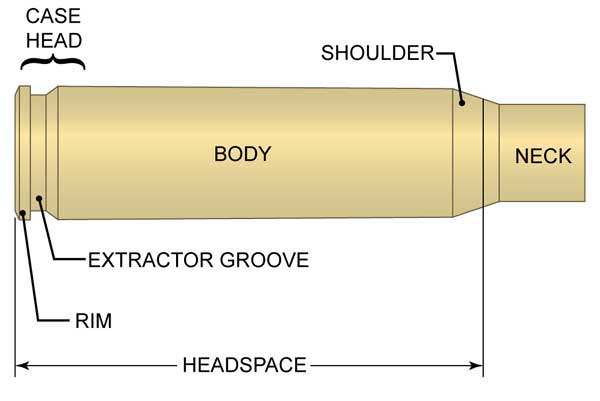 Reloading Brass Cases Section Guide