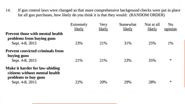 CNN Poll 4-8 Sept2015