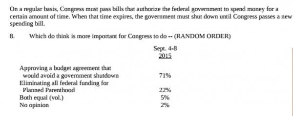 CNN Poll Budget