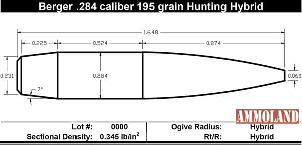 Berger Bullets New 7mm 195 gr EOL Elite Hunter Ammunition