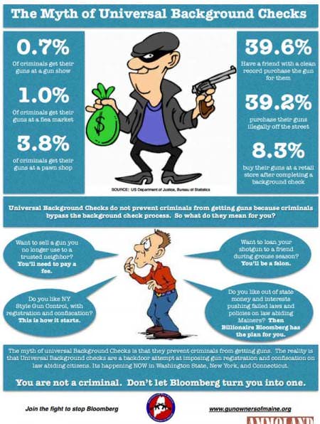 The Myth of Universal Background Checks