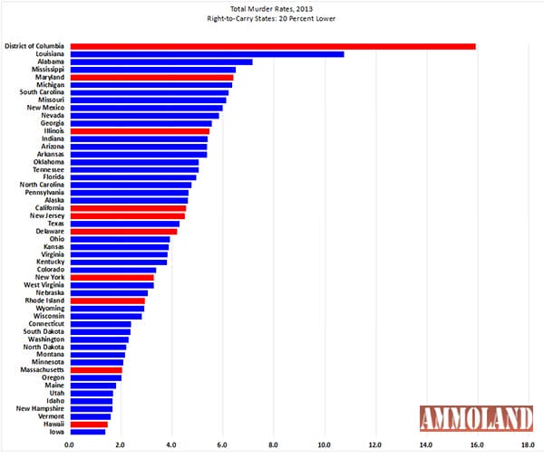 Graph 1