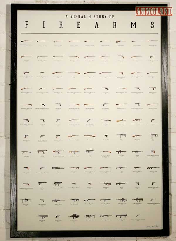 A Visual History of Firearms