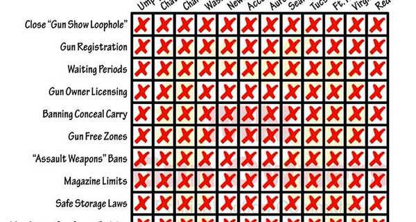 Guide to Gun Control