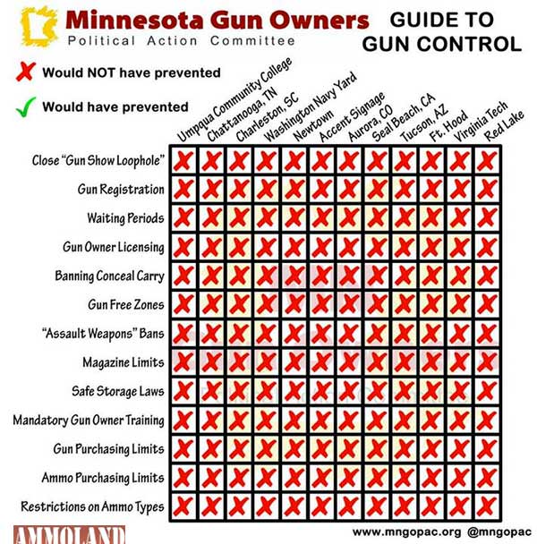 Guide to Gun Control