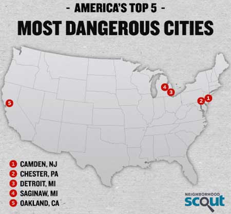 Most Dangerous Cites in America