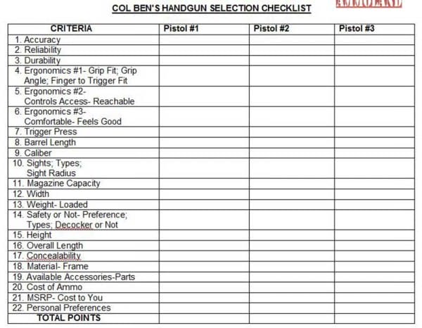 Col Ben's Buying A Handgun Selection Checklist