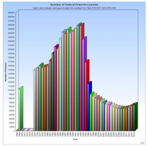 FFL1969-2014 Courtesy Dean Weingarten