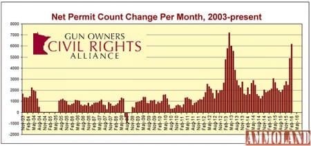 Gun Owners Civil Rights Alliance (GOCRA)