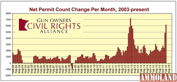 Gun Owners Civil Rights Alliance (GOCRA)