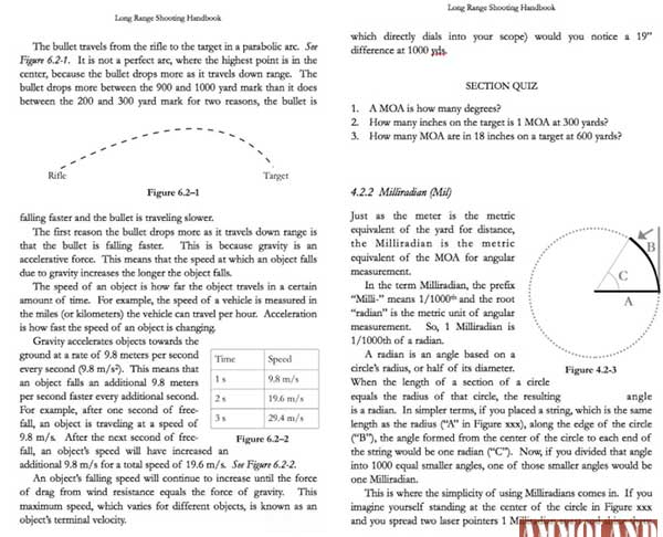 Long Range Shooting Handbook by Ryan Cleckner : https://tiny.cc/4mo28x