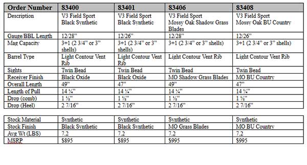 Remington V3 Autoloading Shotgun Specs