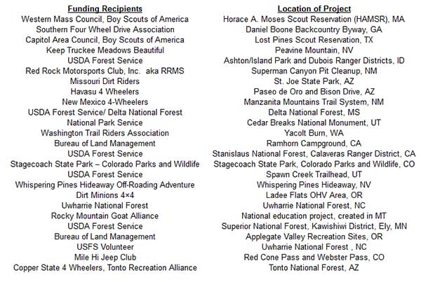 Tread Lightly! Announces 25 Partner-Funded Stewardship Projects Across Nation