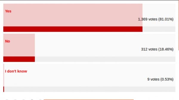 Idaho Boise Weekly Poll Permitless Carry