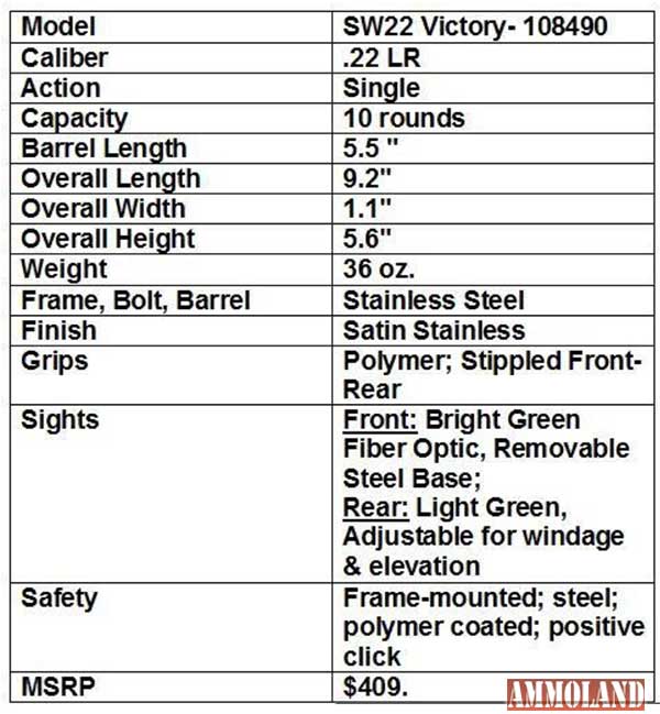 Here are the Smith & Wesson SW22 Victory Pistol SPECIFICATIONS: