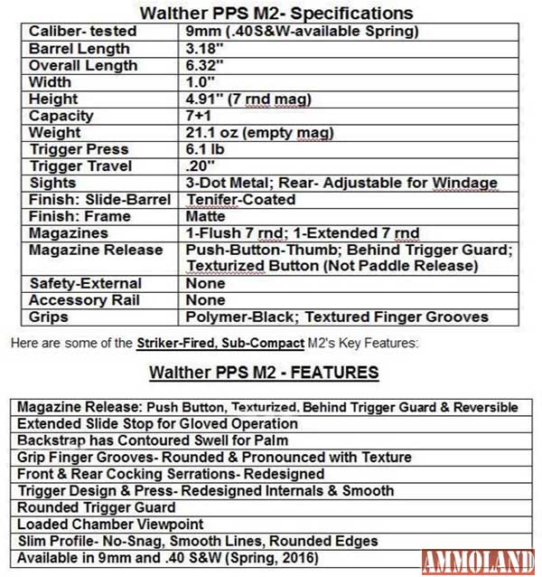 Walther-PPS-M2-Pistol Specs