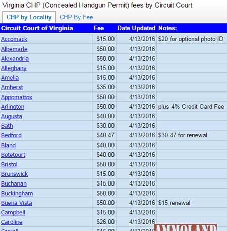 Virginia Concealed Handgun Permit Fees