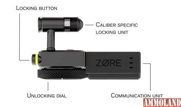 ZORE-X ; A Revolutionary Gun Storage / Security Solution