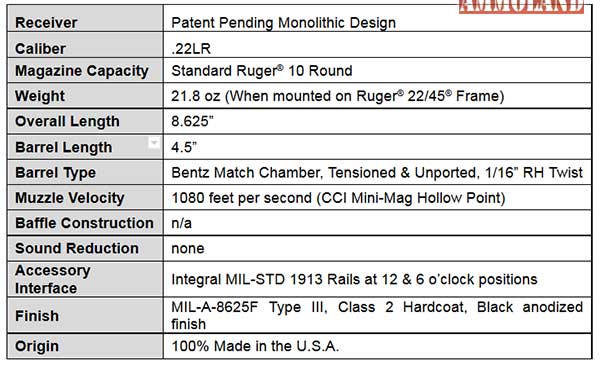 ARES Defense-FightLite STEP-22KT Pistol Specs